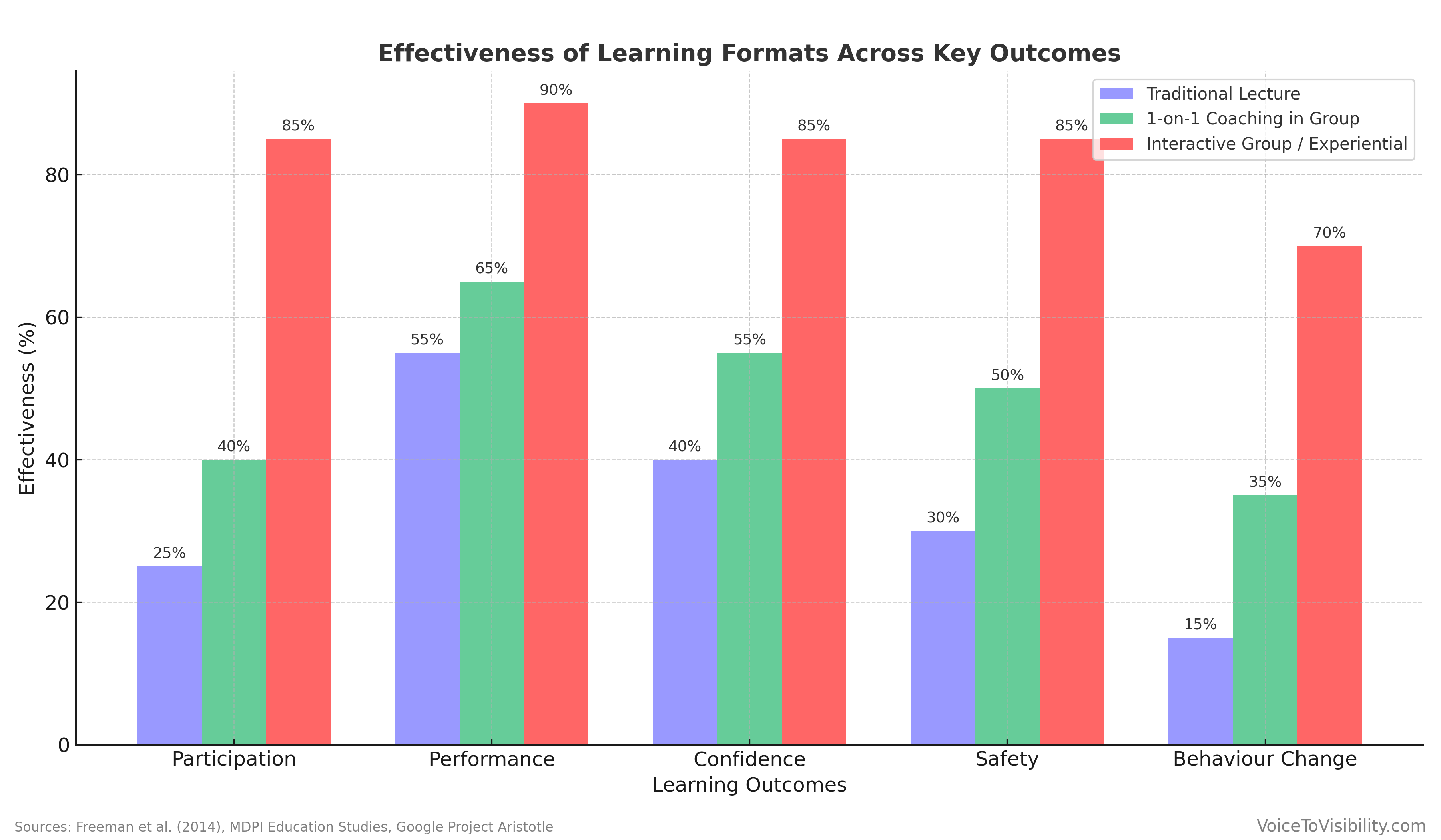 Graph1 Showing Impact Graph1 Showing Impact